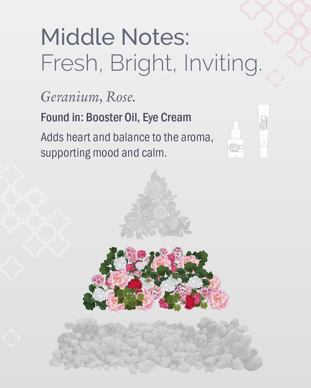 IKISE middle notes: geranium and rose